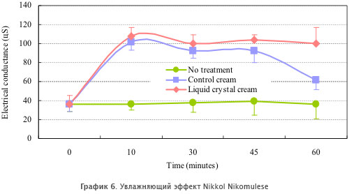 nikkomulese-lc-gr6