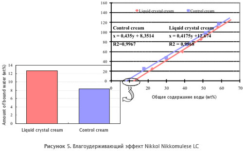 nikkomulese-lc-ris5