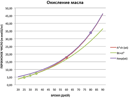 oil-oxidation.gif